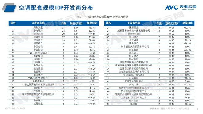 -8 月空调市场总结龙8囯际2024年1(图1)