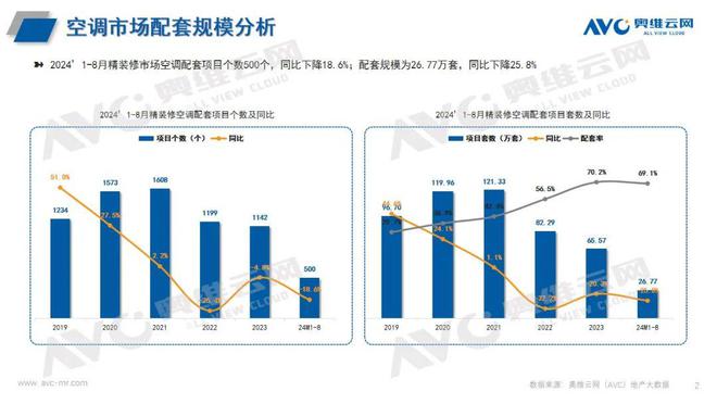 -8 月空调市场总结龙8囯际2024年1(图2)