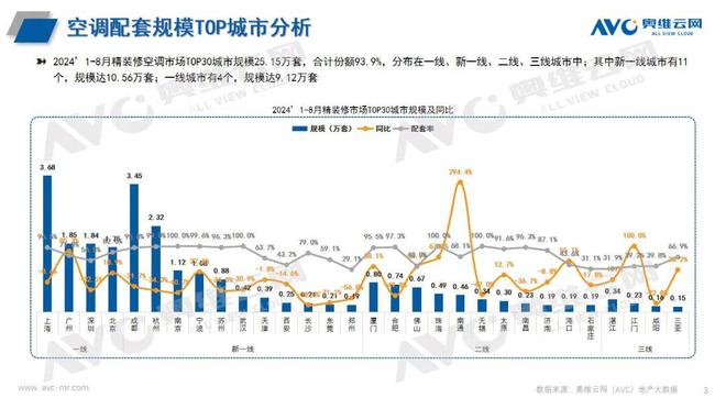 -8 月空调市场总结龙8囯际2024年1(图3)